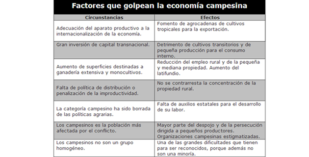 Fotos archivo EL HERALDO